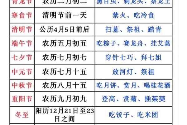 解析中国四大节日的习俗与饮食文化