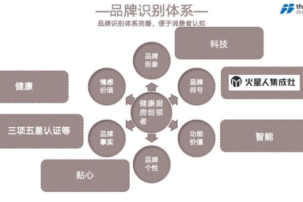 如何通过公司名称传达品牌核心价值