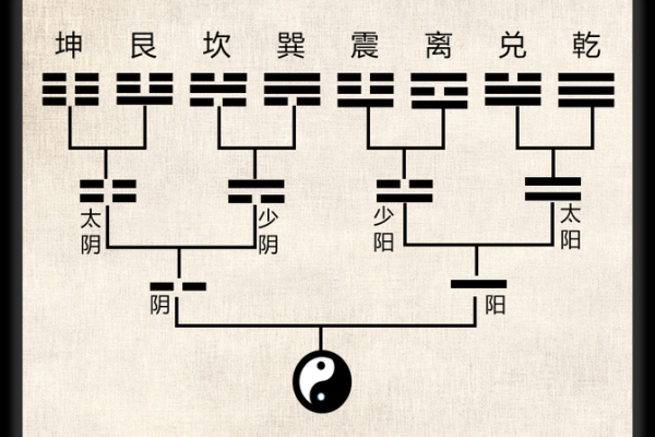 六壬排盘中的阳历与阴历应用