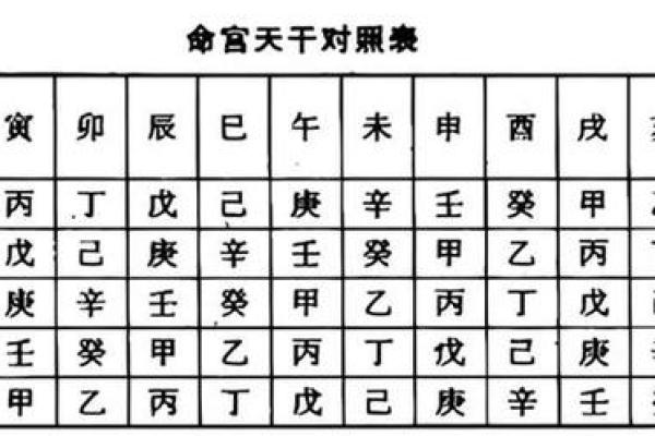 六壬排盘与个人性格的内在联系