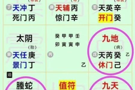 奇门遁甲的数字与方位解读