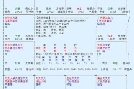 紫微斗数命盘中的破军星与人生挑战