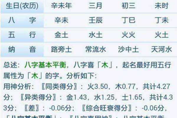 八字解读：未来老公会是怎样的人