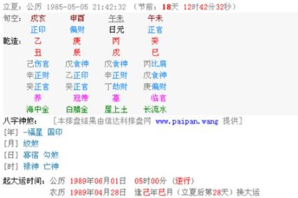 八字解读：未来老公会是怎样的人