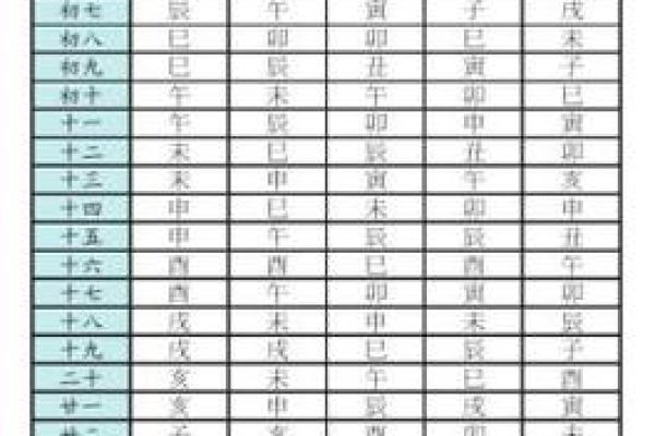 八字文昌星查法：如何通过命盘分析个人才华与学业运势