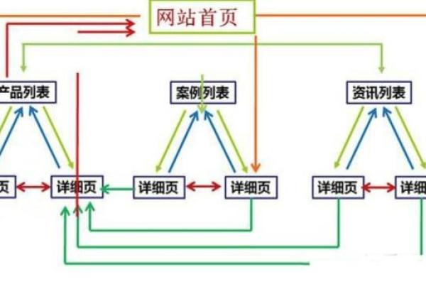 网站排盘技巧：解锁提升搜索引擎排名的秘密