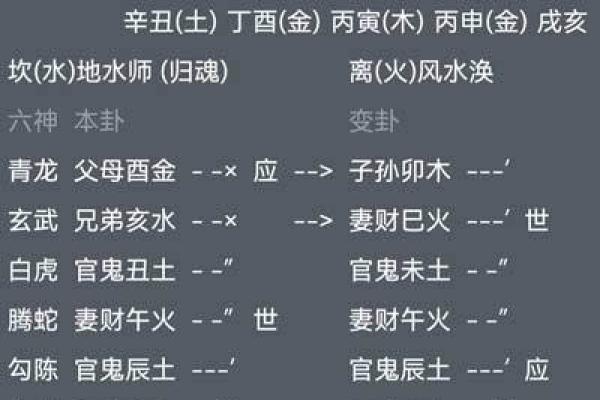 六爻占卜如何揭示未来的机会与挑战