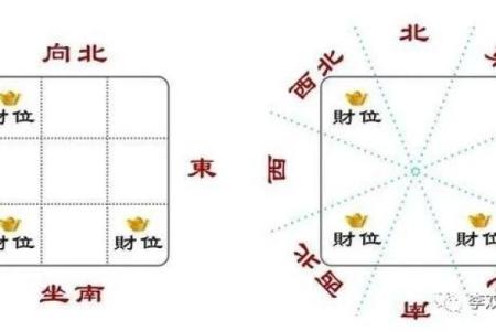 风水大师推荐：三种最佳家庭财位助你聚财