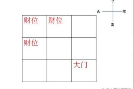 家庭财位风水布局的常见误区及破解方法