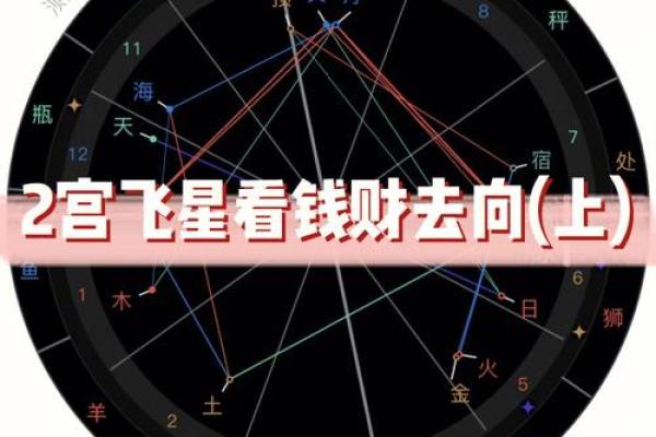 玄空飞星的飞星盘如何解读