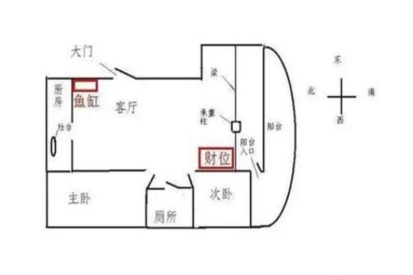 正确布置财位避开风水禁忌的关键