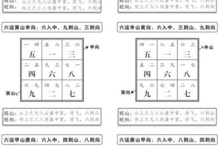 玄空飞星与命运轨迹的精确对应