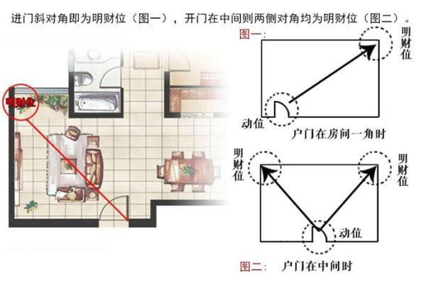 风水财位不宜漏财，改善运势的实用技巧