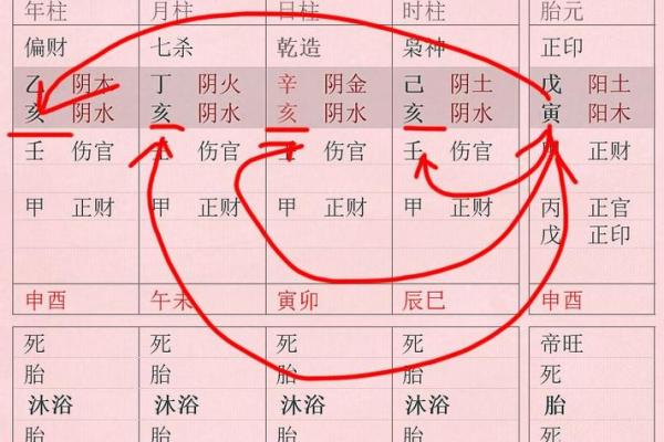 八字格局分析：如何从八字看命运走势