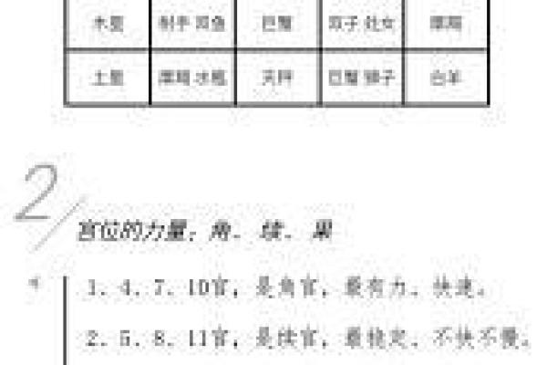 深入了解占星排盘软件的核心功能