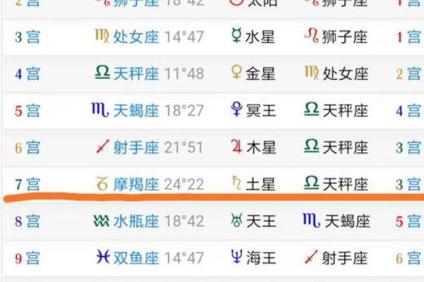 免费星座排盘工具推荐：轻松获取个人星座解析