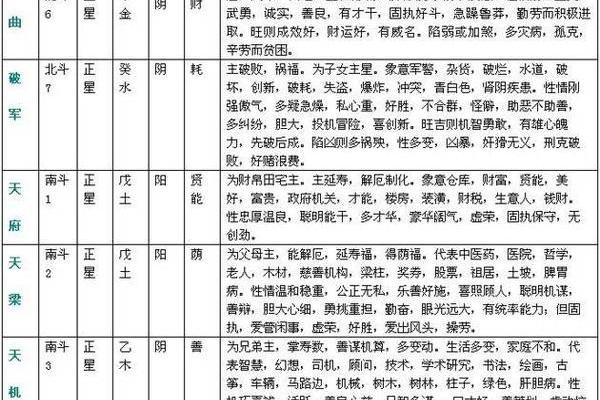 八字分析中的夫妻星解读与命理关系