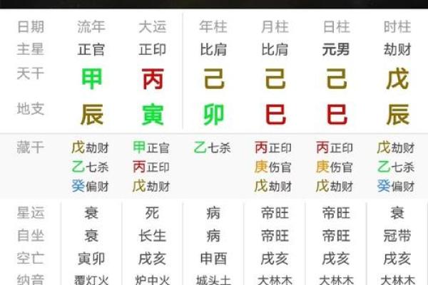 八字命理中羊刃的象征与运势分析