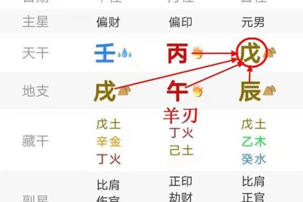 八字命理中羊刃的象征与运势分析