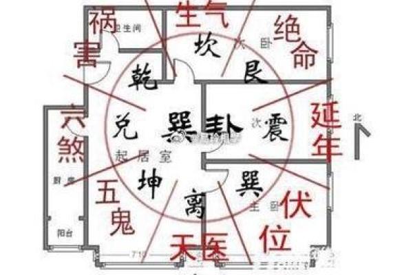 八宅风水：天医位是否能够带来财富