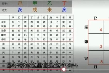 探索奇门遁甲中的“天时、地利、人和”