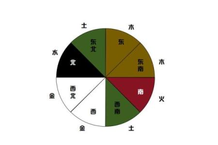 本命财位风水的秘密：助你聚财增运