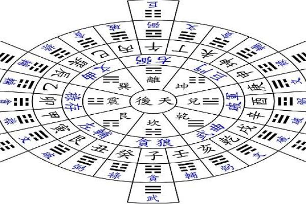 玄空飞星与商铺风水的五行调节