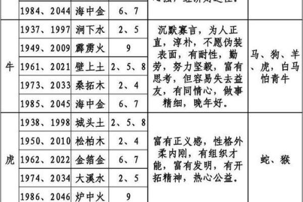 猫的五行属性解析与命运影响