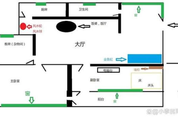 没有水源的地方如何看财位风水布局