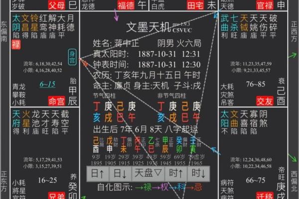 手机奇门排盘揭秘：如何利用手机轻松排出个人命盘分析