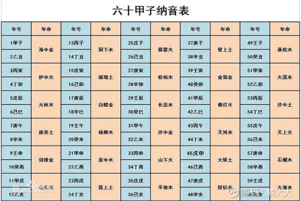 天干地支起点的选择与中国传统历法的深远影响