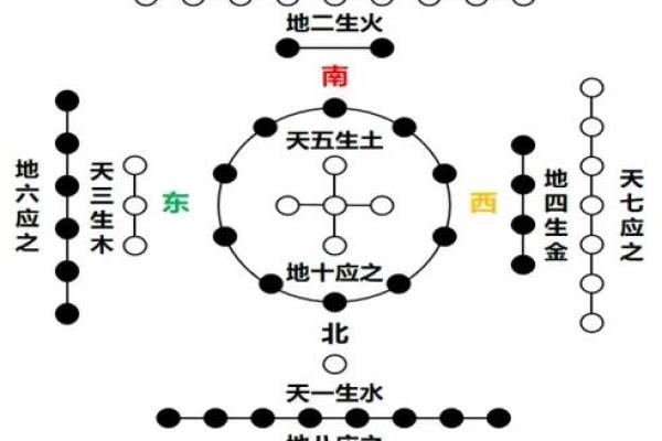 日主天干为水的命理解析与性格特点分析