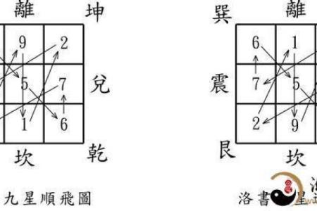 玄空飞星中与健康相关的吉凶星位分析