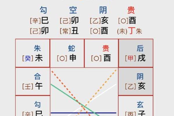 六壬排盘如何用来预测财务状况