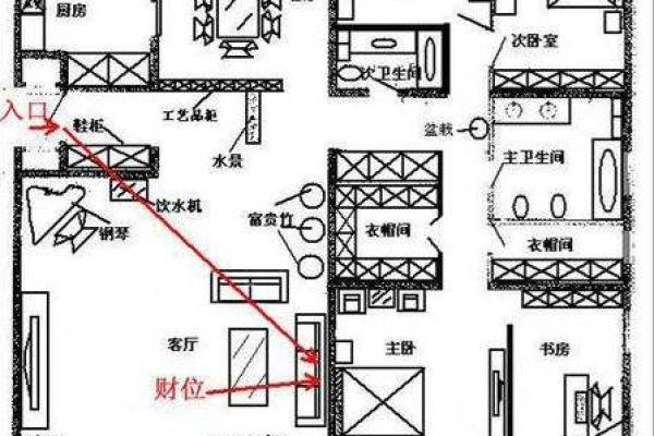 家庭财位风水：三大最佳布局助你财运亨通