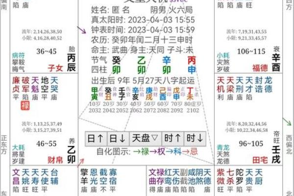 紫微斗数的命主星对性格的深刻影响