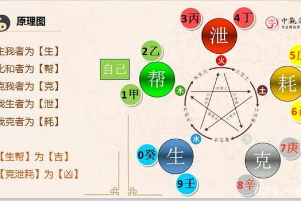 天干庚己的五行属性与性格分析