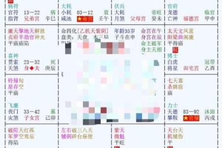 紫微斗数中的贵人星与事业机会