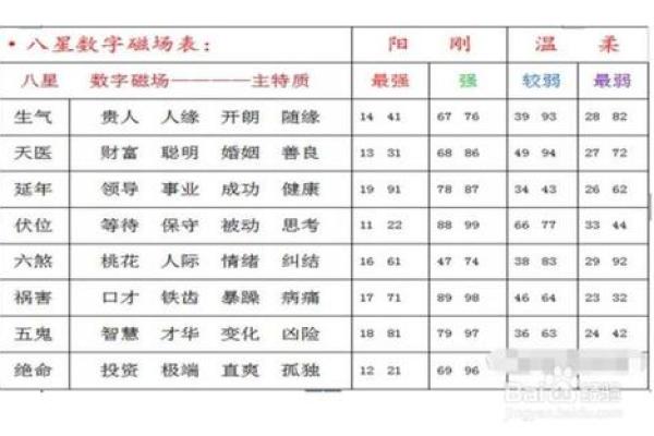 姝字五行属性解析及其命理意义