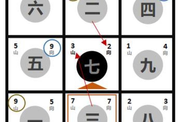 玄空飞星与数字命理的神秘联系