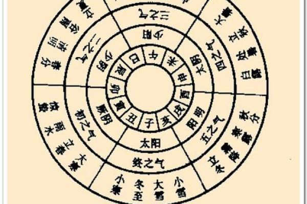 曜字五行属性解析与运势影响