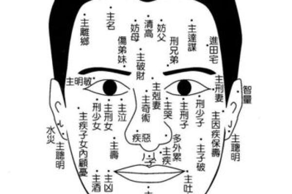 男人面部痣相解析与最新图解详解