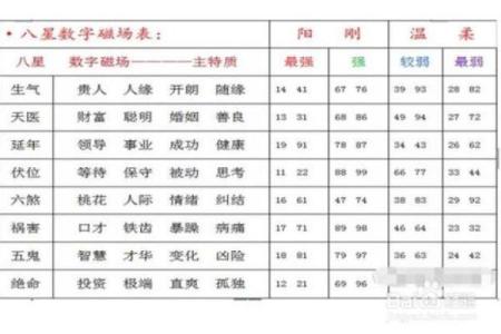 姝字五行属性解析及其命理意义