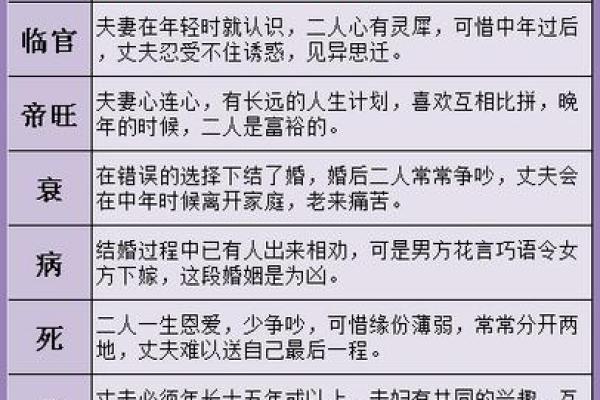 利用在线八字算命找出婚姻中的问题与解决方案