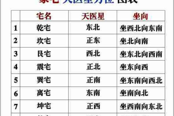 从风水角度看财位与延年位：如何提高运势与健康