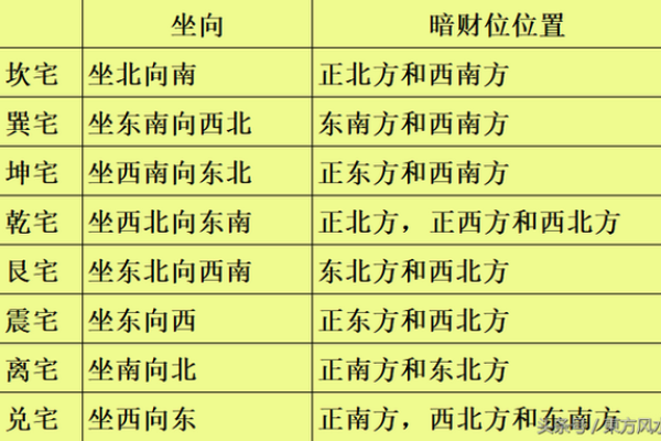 风水中的财位与凶位如何辨别与调整