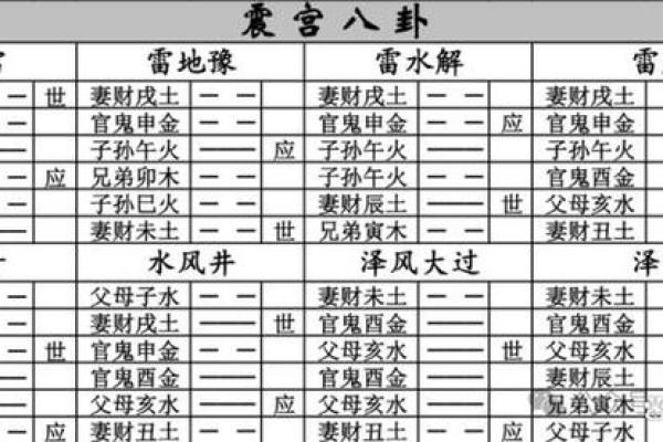 六爻占卜的实践技巧与经验分享