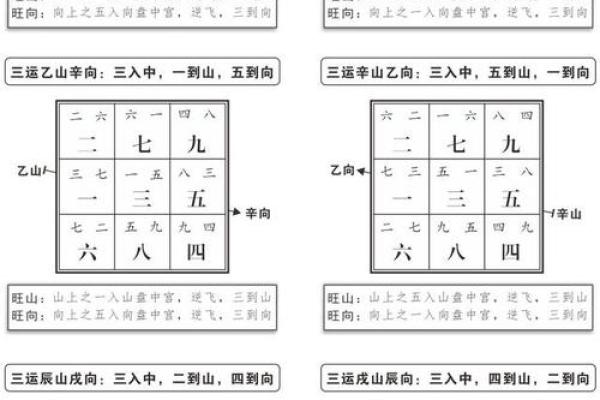 玄空飞星在古代风水中的实际应用