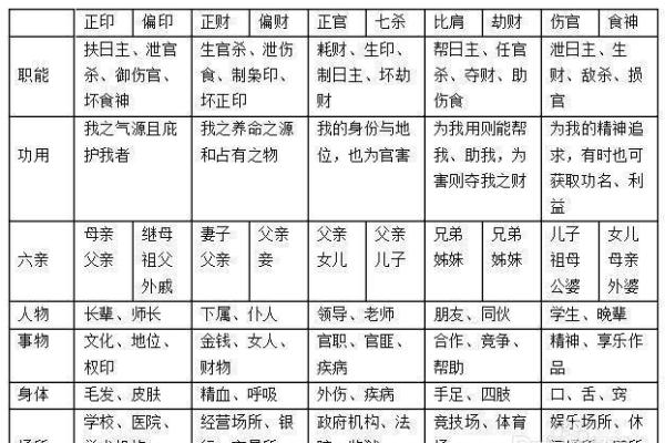 六壬排盘中的伤官与食神作用