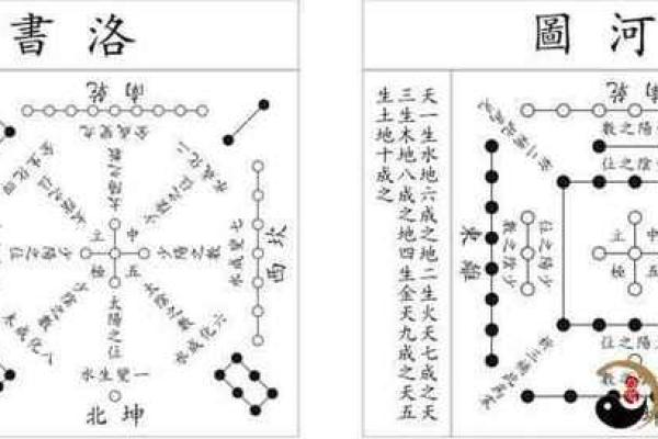 玄空飞星与择吉日的相关性